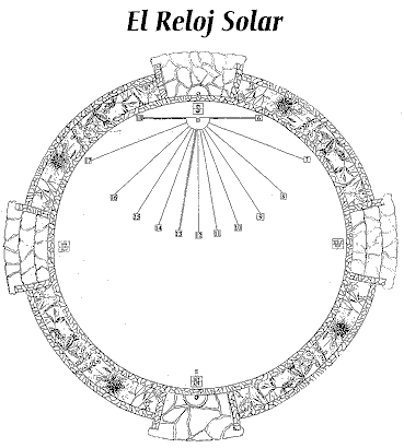 Reloj de sol