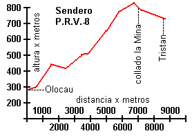 Sendero PRV8